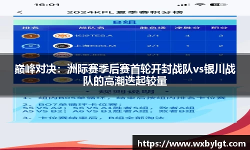 巅峰对决：洲际赛季后赛首轮开封战队vs银川战队的高潮迭起较量